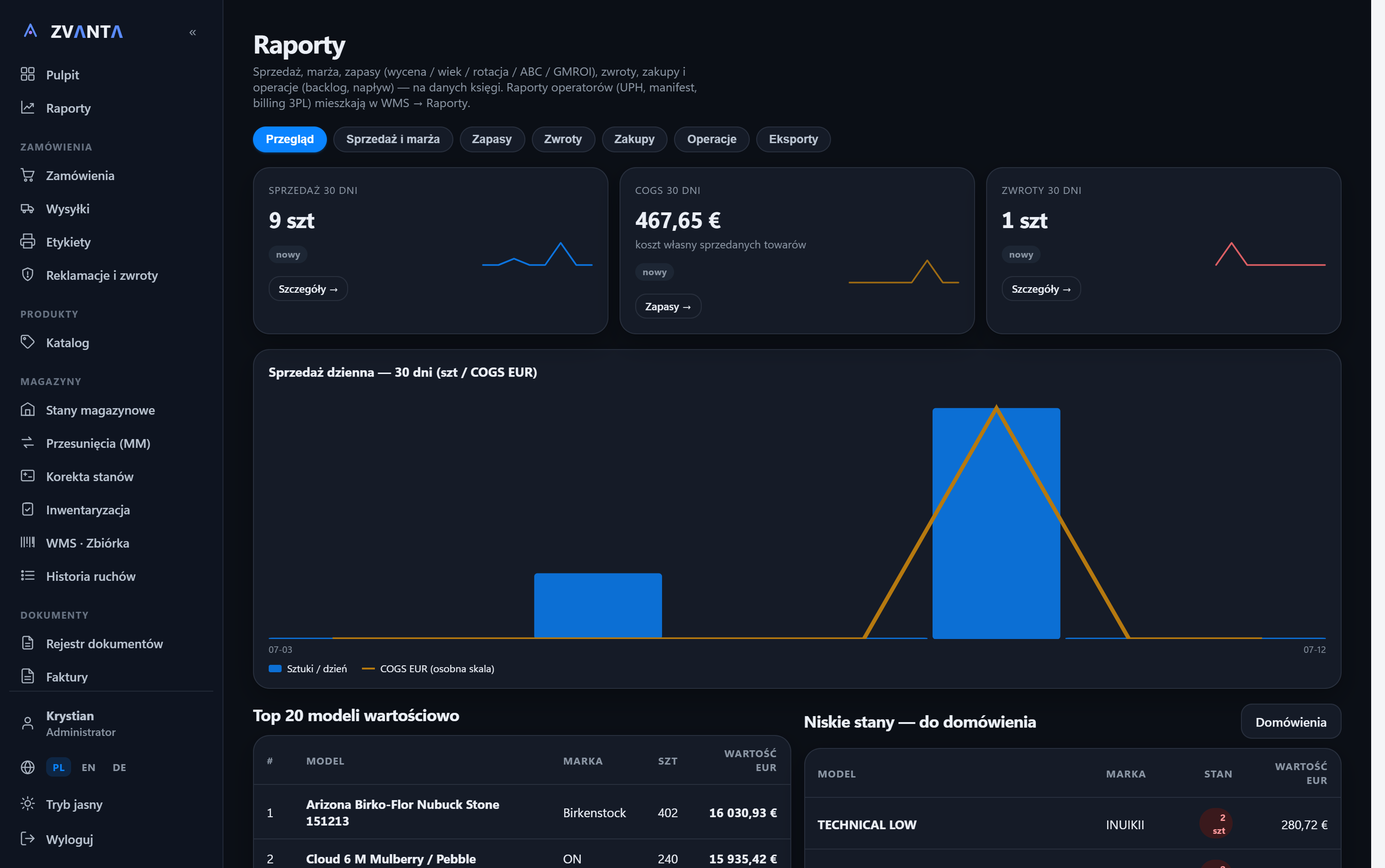 ZVANTA — raporty i analityka